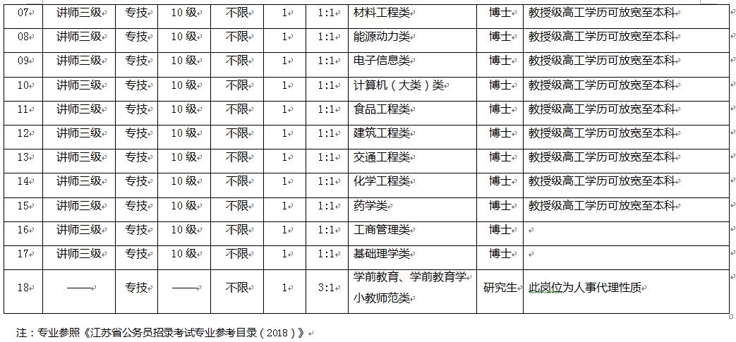 南通2018年人口_2018年9月江苏南通三类人员培训地点在哪