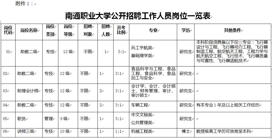 南通2018年人口_2018年9月江苏南通三类人员培训地点在哪