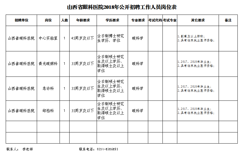 山西省眼科医院2018年度公开招聘工作人员公告